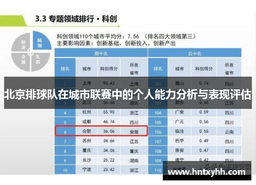 北京排球队在城市联赛中的个人能力分析与表现评估