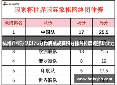 杭州乒乓球队以76分稳居挑战赛积分榜首位展现强劲实力