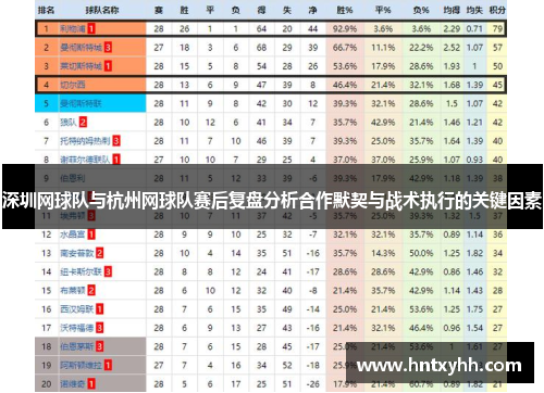 深圳网球队与杭州网球队赛后复盘分析合作默契与战术执行的关键因素