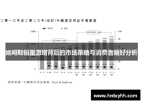 姚明鞋销量激增背后的市场策略与消费者偏好分析